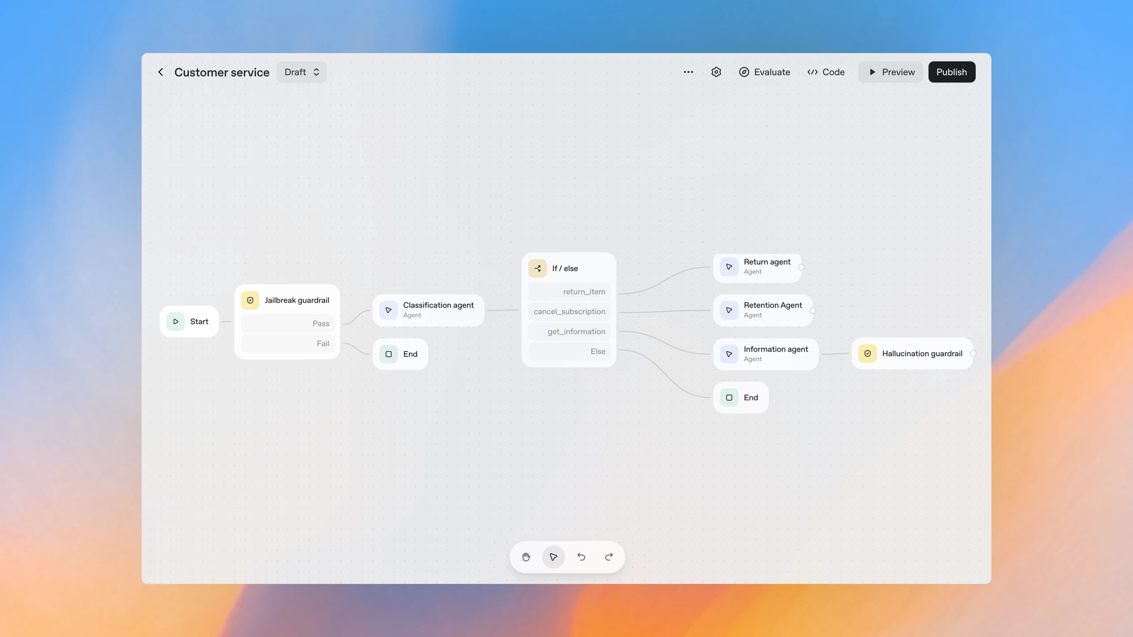 AgentKit de OpenAI: La Revolución del Desarrollo de Agentes de IA al Alcance de Todos